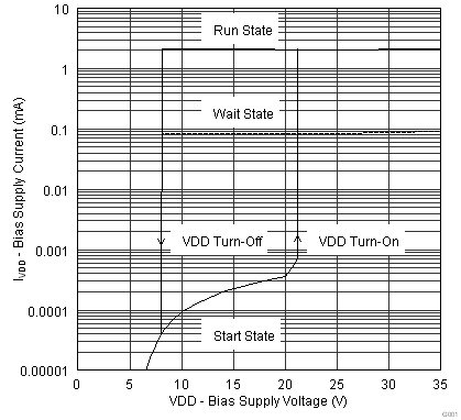 UCC28722 SLUSB41_Figure 1.png